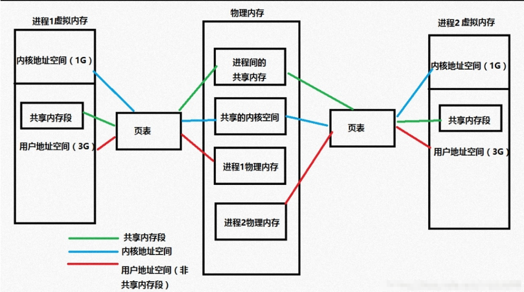 安卓手游安全-反外挂基础-零羊blog